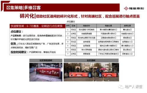 房地產開盤前營銷推廣執行方案 蓄勢待發，引爆銷售