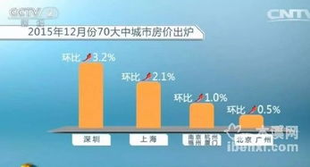 王健林 一線城市房價20年內持續上漲的邏輯與商業啟示