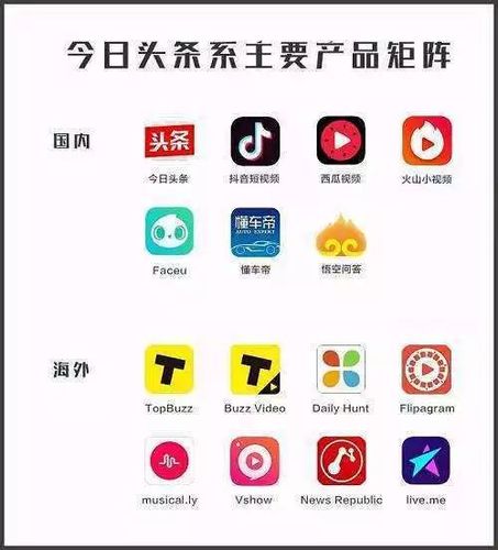 是頭條小程序部門做一套技術,然后各個產品線開放小程序入口