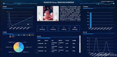 基于django 爬蟲的可視化考研推薦系統(tǒng) 原創(chuàng)畢業(yè)設(shè)計,阿龍最新定制開發(fā)
