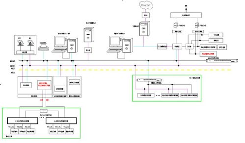 安科瑞分布式光伏系統(tǒng)在某工廠4.03mw分布式光伏10kv并網(wǎng)系統(tǒng)的應(yīng)用
