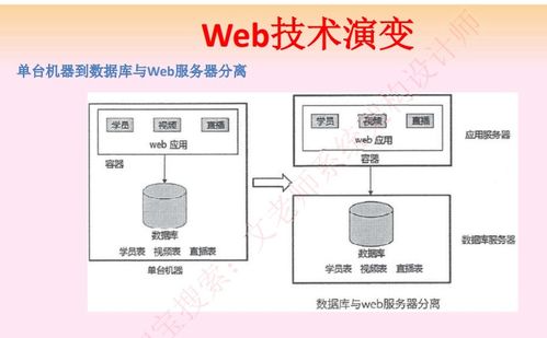 系統(tǒng)架構(gòu)師 軟件架構(gòu)設(shè)計(jì) 三