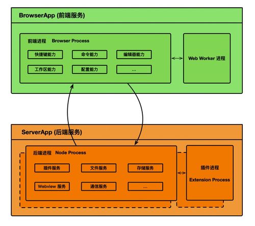 兼容 vs code 插件 阿里 螞蟻聯(lián)合開源國內首個強定制 ide 研發(fā)框架 opensumi