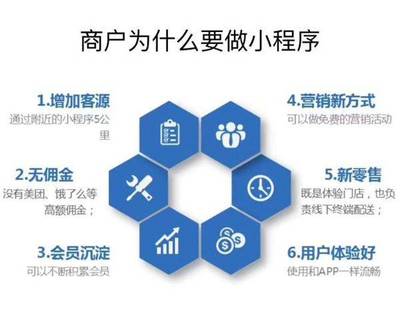 微信小程序開(kāi)發(fā)外包公司怎么選擇