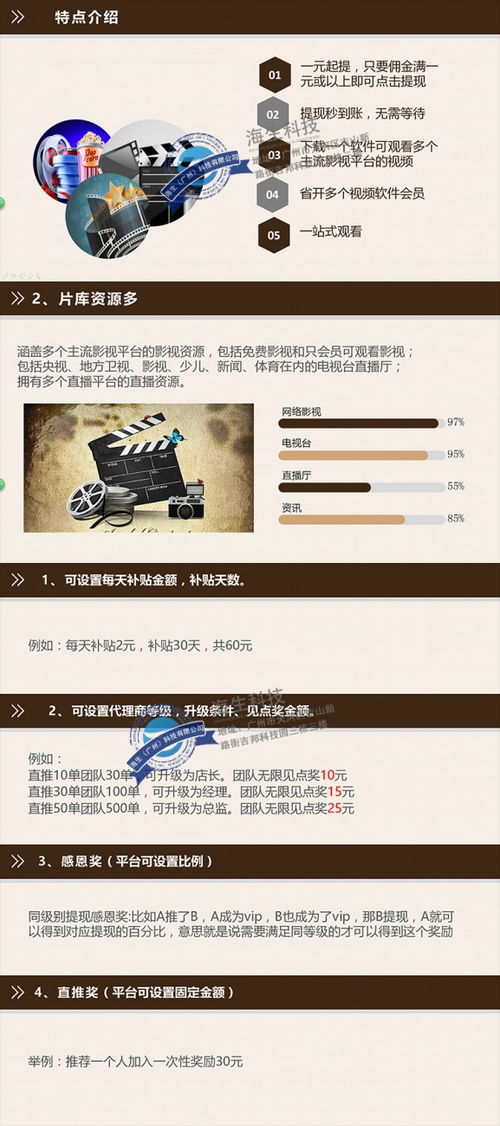 共享影視系統(tǒng)App開發(fā)定制 開啟個(gè)性化娛樂(lè)平臺(tái)新紀(jì)元